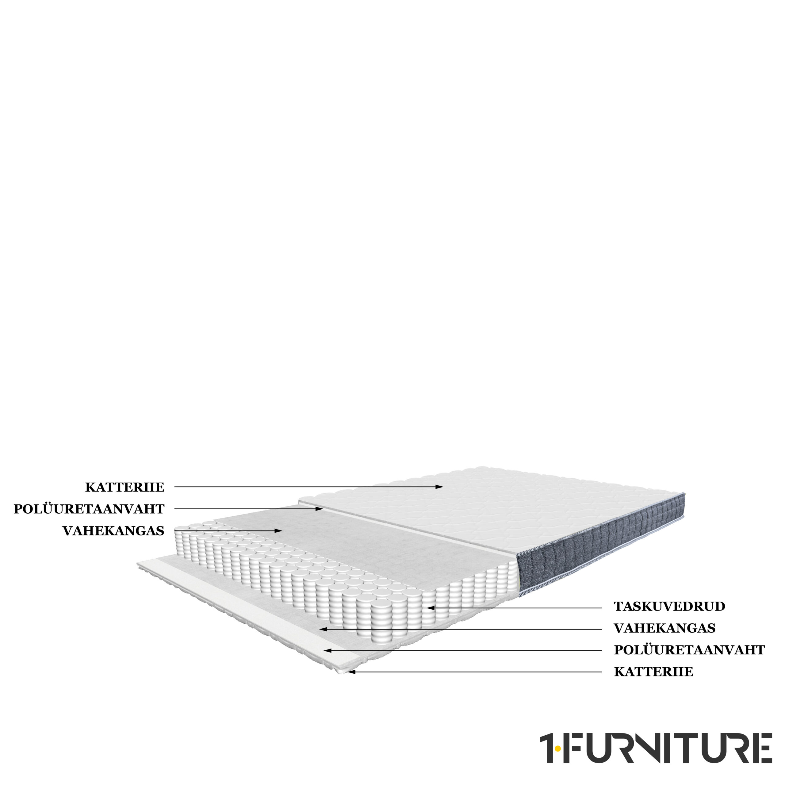 Vedrumadrats Core 258 – tiheda Pocket-vedrustusega – detailvaade 3